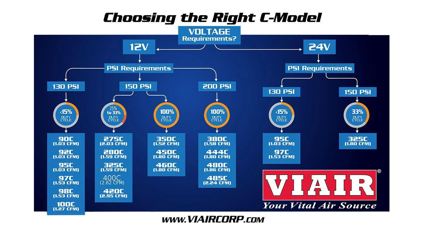 Viair 380C Air Compressor - Image 8